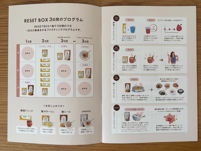 リセットボックス付属ガイドブックの3日間ファスティングスケジュール表